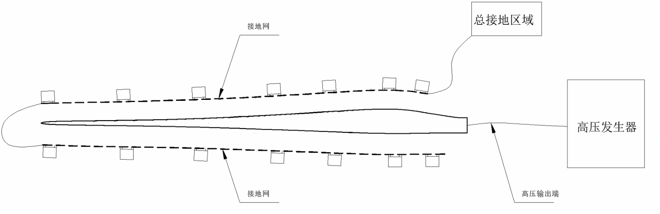 图10 高压与低压接地回路